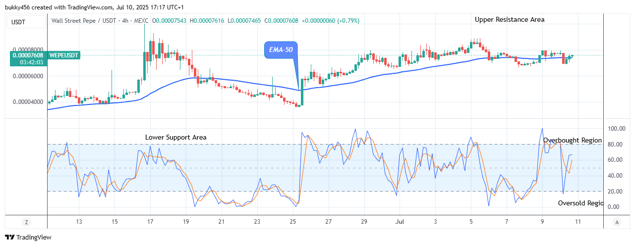 Wall Street Pepe Price Prediction for Today, July 11: WEPEUSDT Price to Grow More