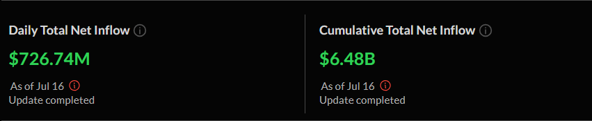 Ethereum Surges Past $3,400 as Institutional Money Floods In