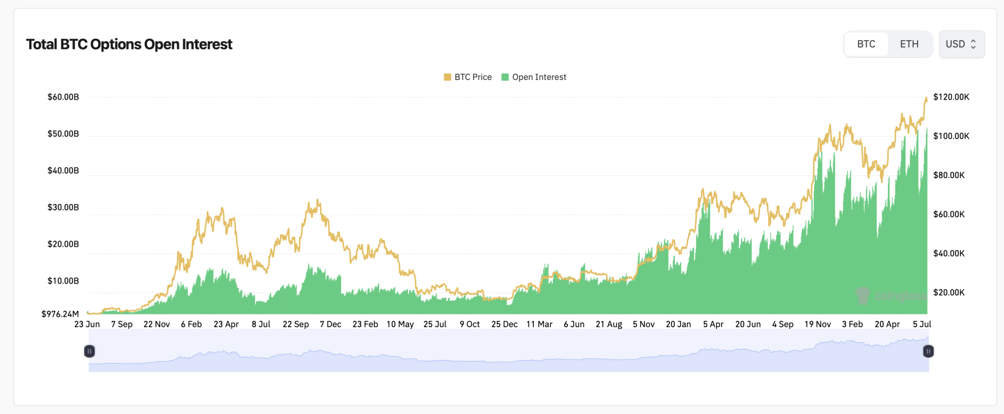 Ethereum (ETH) Eyes Breakout as Bullish Sentiment Builds Across Derivatives Markets