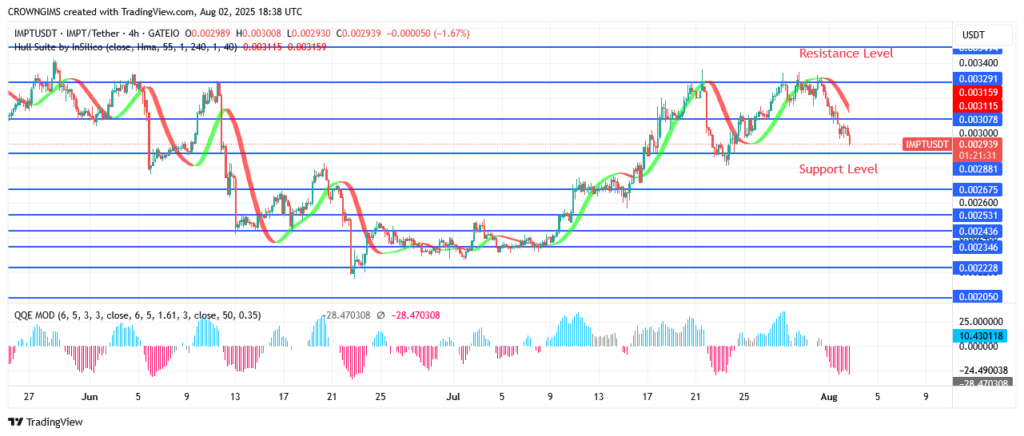 IMPTUSDT Price Is Rising to Attract More Customers