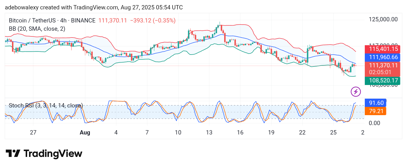 Bitcoin (BTC) Price Prediction: BTC/USDT Stays Vulnerable