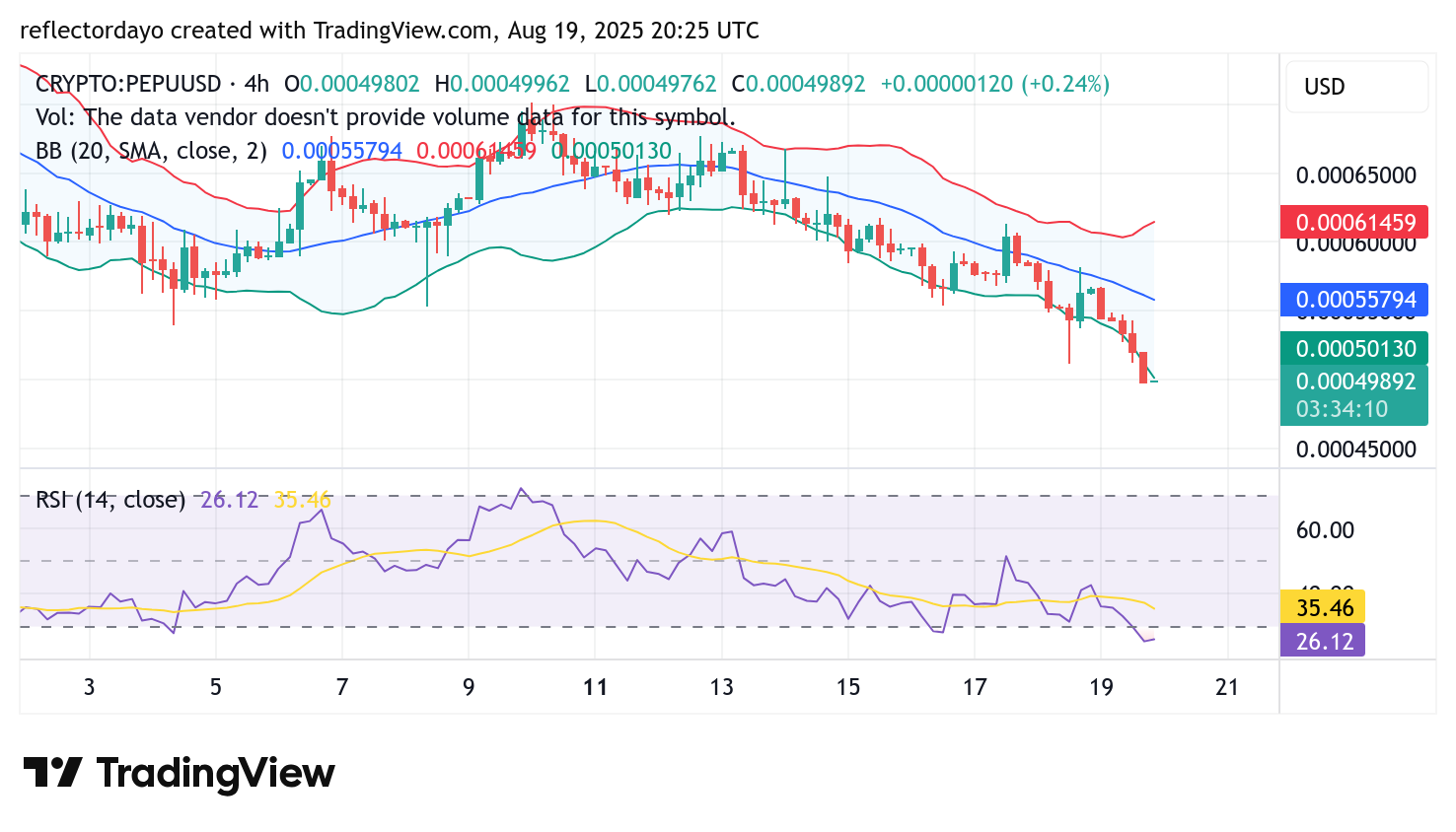 Pepe Unchained (PEPUUSD): Resilience Amid Market Pullback