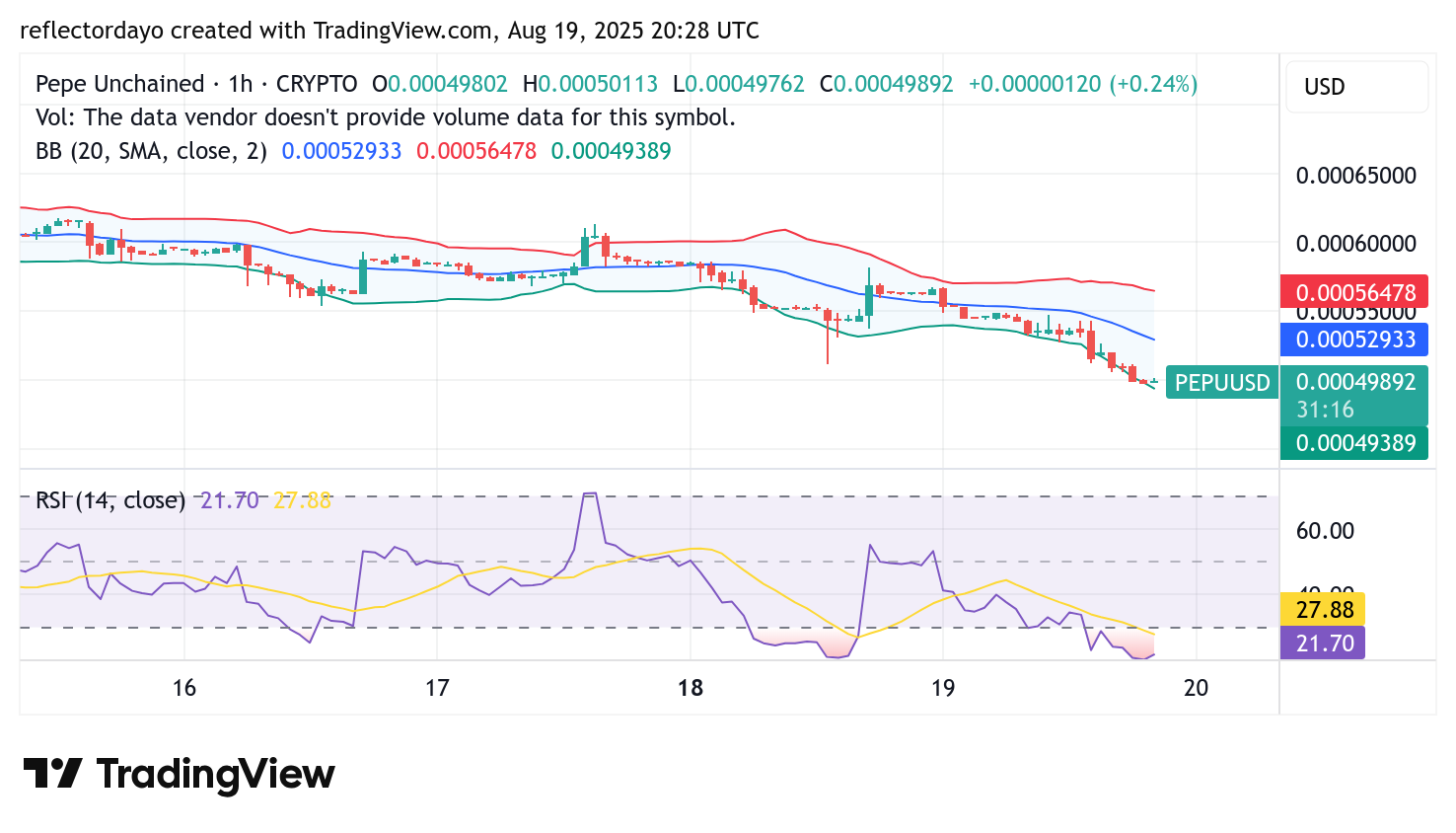 Pepe Unchained (PEPUUSD): Resilience Amid Market Pullback