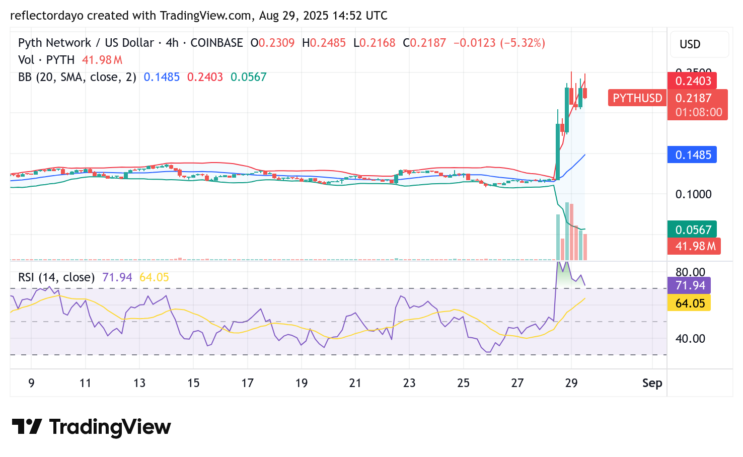 Pyth Network (PYTH/USD): Bulls Aim to Sustain Market Strength