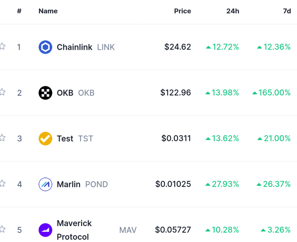 Top Trending Coins for August 17: LINK, OKB, TST, POND, and, MAV