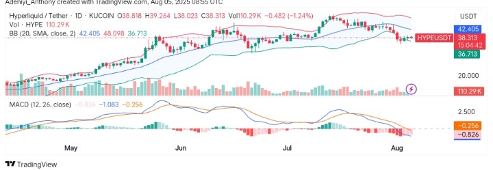 HyperLiquid (HYPE/USDT) at a Critical Point: Where from Here?