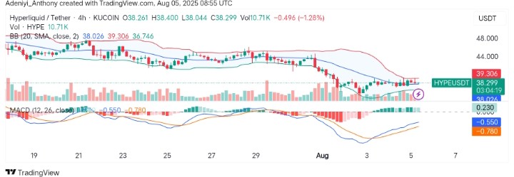 HyperLiquid (HYPE/USDT) at a Critical Point: Where from Here?