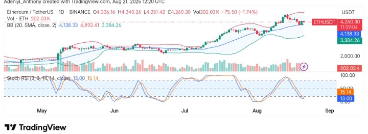 Ethereum (ETH/USDT) Signals Shift Towards Resistance Amid Potential Pullback Risk