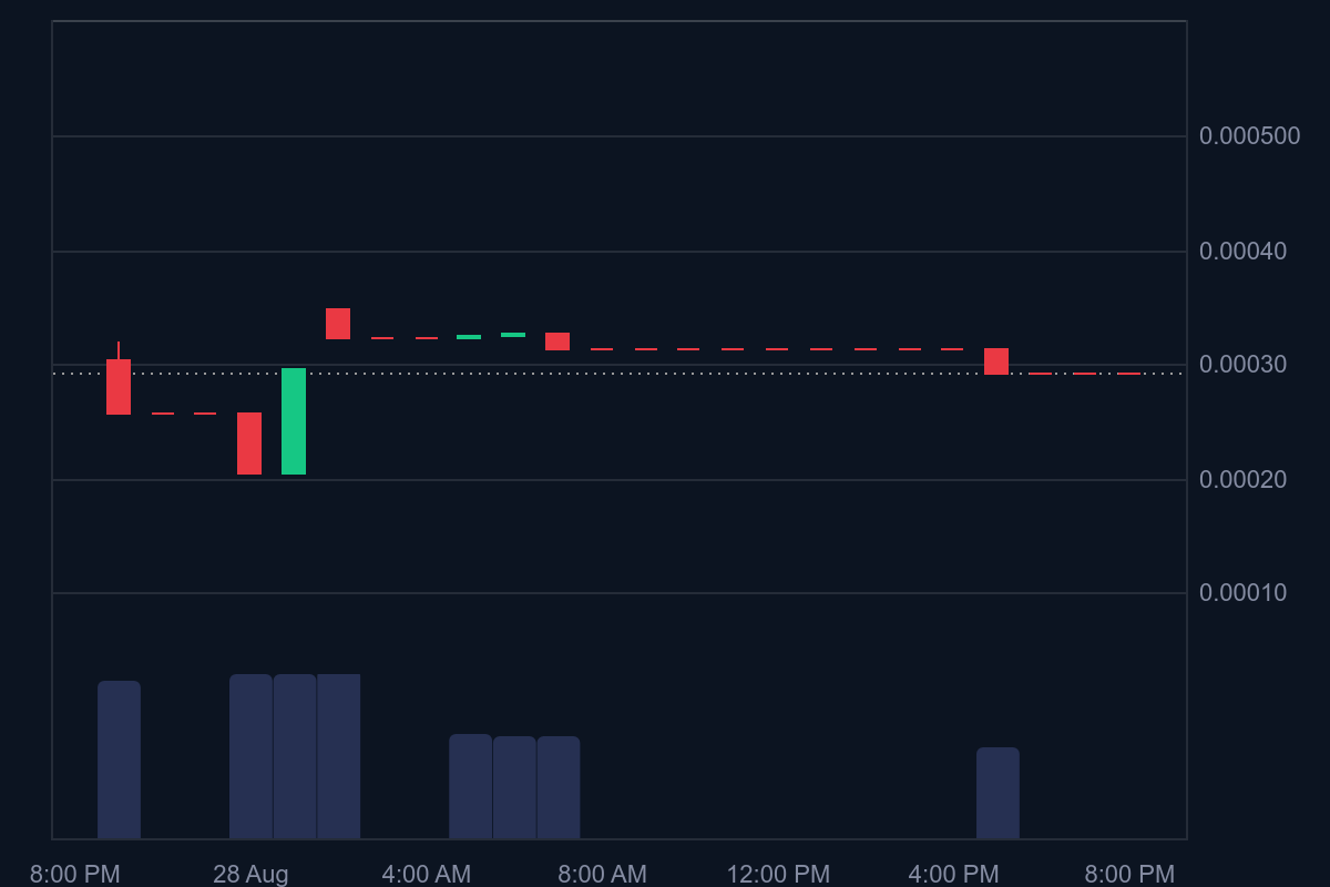 Tamadoge (TAMA/USD) Advances From $0.0001