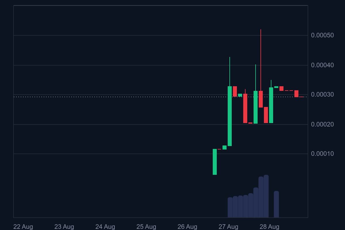 Tamadoge (TAMA/USD) Advances From $0.0001