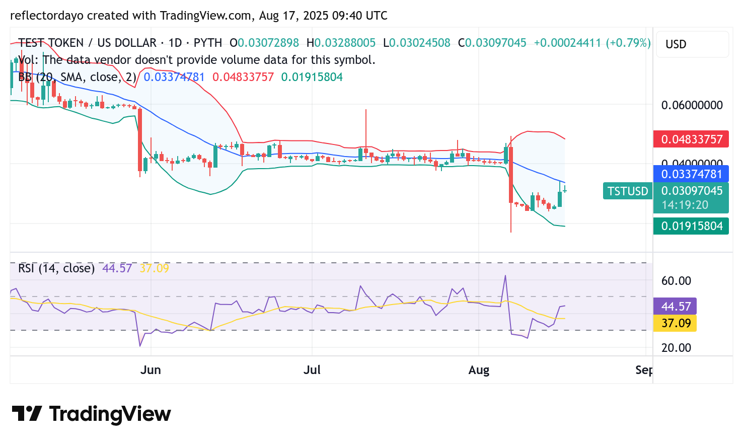 Top Trending Coins for August 17: LINK, OKB, TST, POND, and, MAV