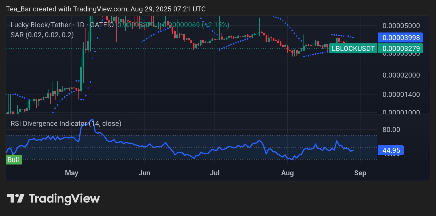 Lucky Block (LBLOCK): Strengthening Momentum Signals a Bright Path Ahead