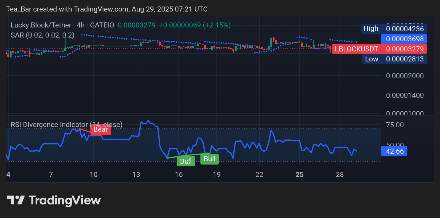 Lucky Block (LBLOCK): Strengthening Momentum Signals a Bright Path Ahead