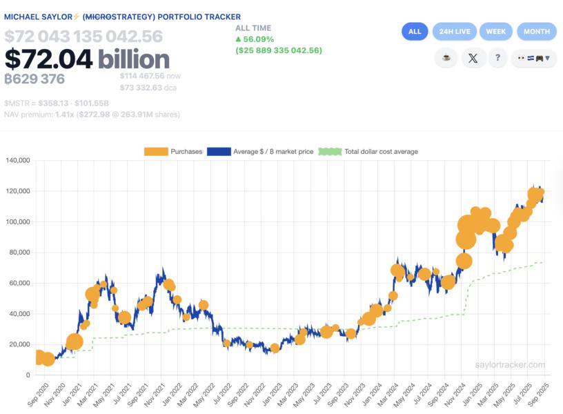 Strategy Continues Bitcoin Holdings Amid Market Challenges