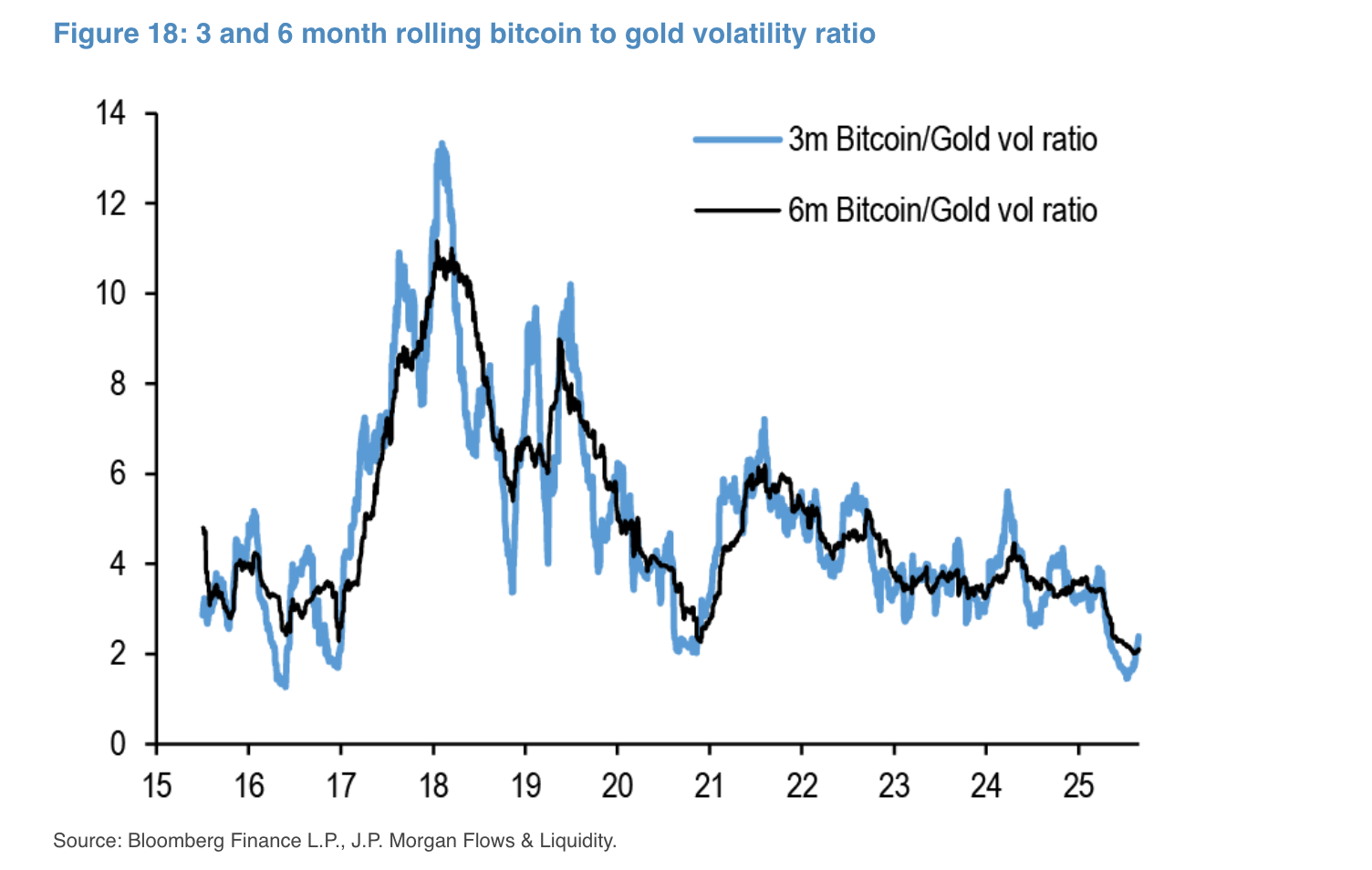 Bitcoin Could Be Worth $126,000, Says JPMorgan