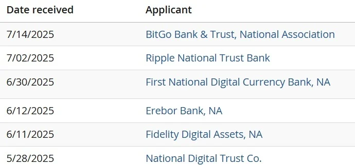 Crypto Giants Race for US Bank Charter