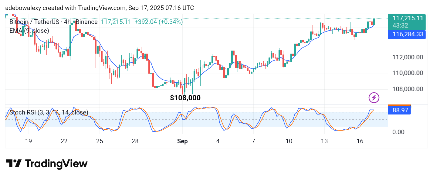 Bitcoin (BTC) Price Prediction: BTC/USDT Heads Towards the $120K Mark