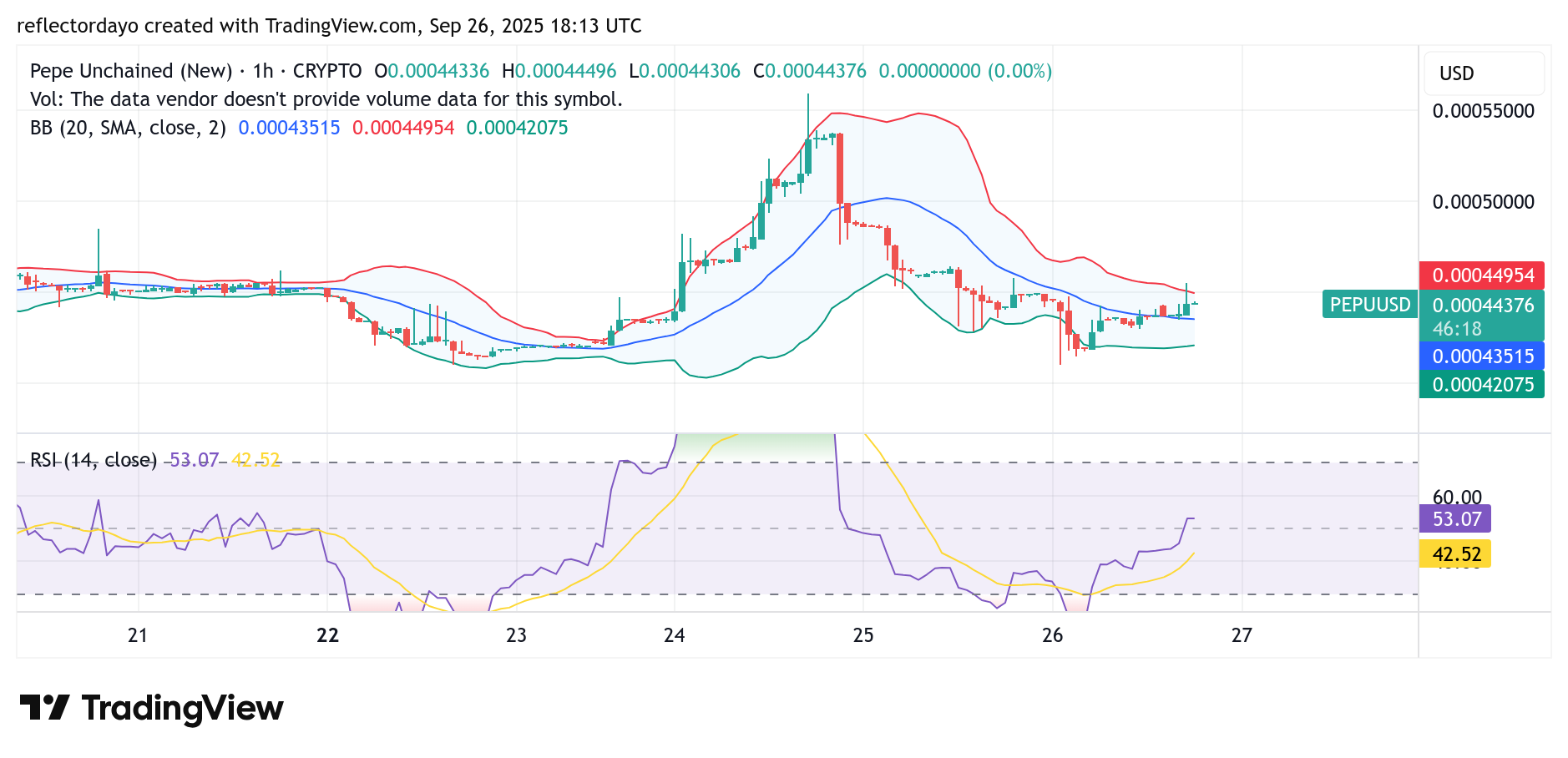 Pepe Unchained (PEPU/USD) Holds Firm at $0.00045