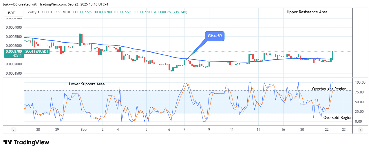 Scotty The Ai Price Prediction: SCOTTYAIUSDT Price Is Going Long