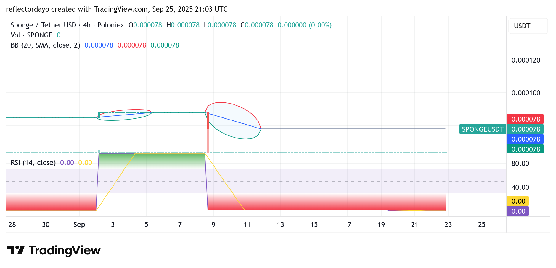 Join the SPONGE community and get in on the next big crypto opportunity! Buy Sponge ($SPONGE) today