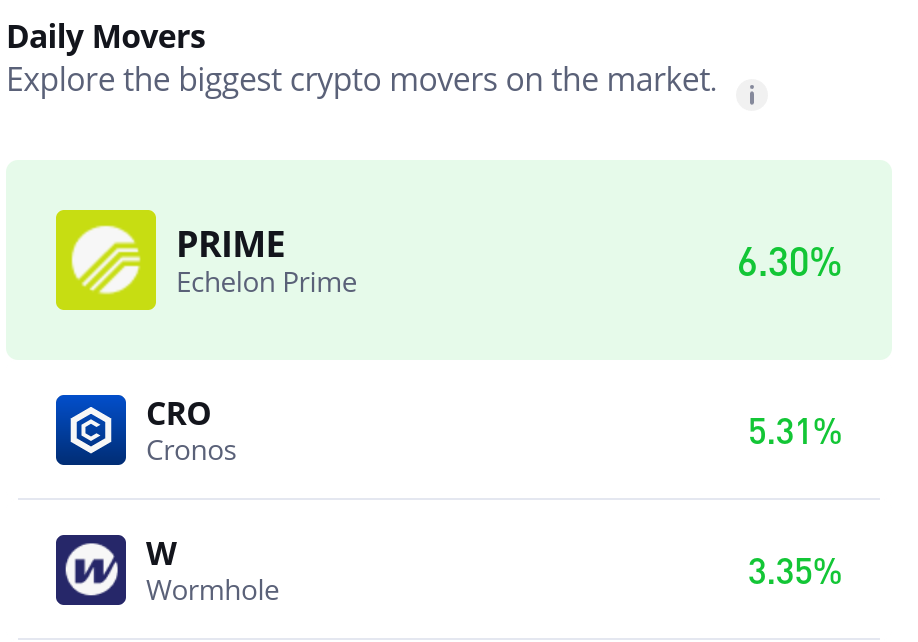 Wormhole (W/USD) May Consolidate Around the $0.080 Price Level