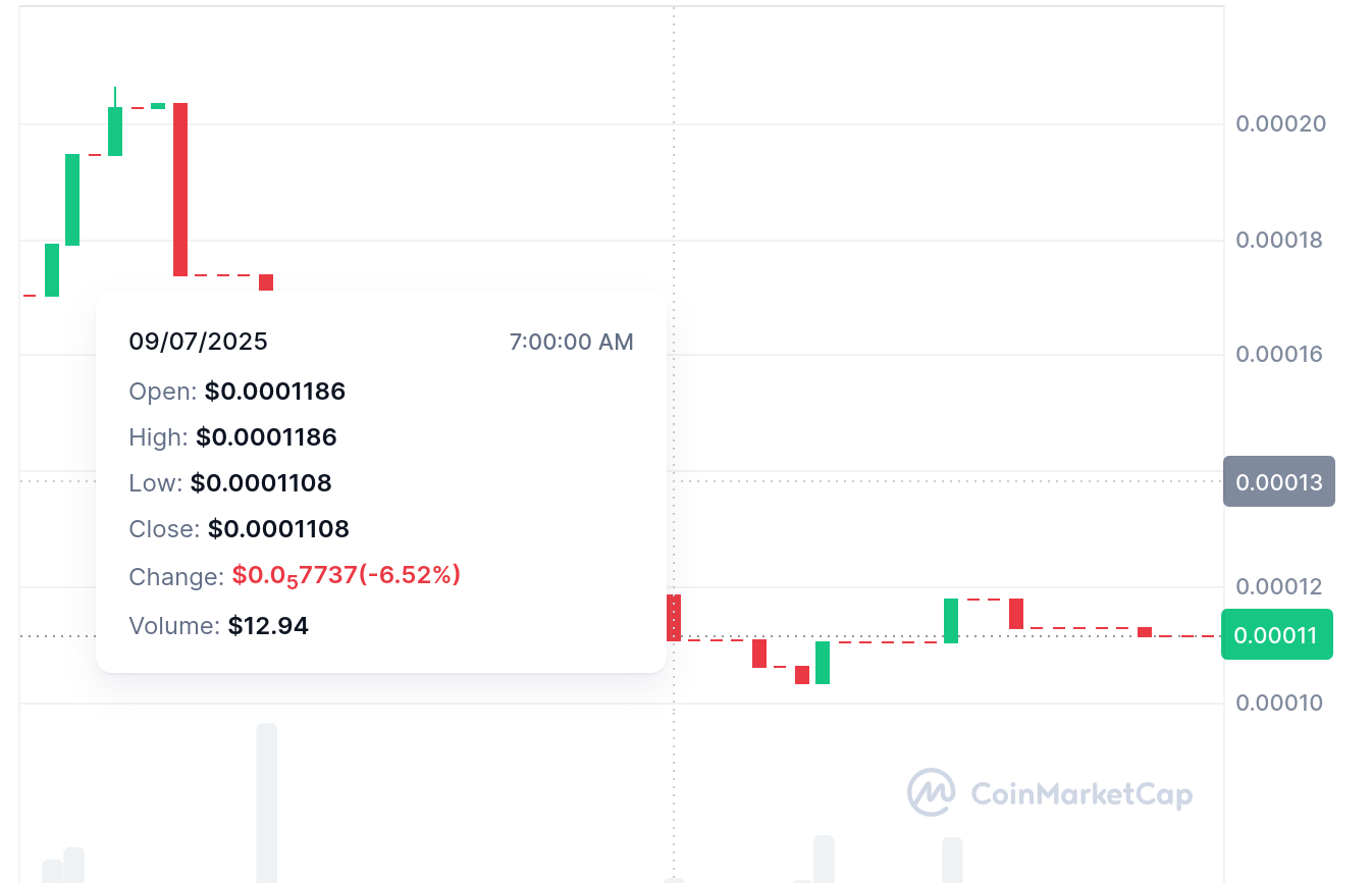 Tamadoge (TAMA/USD): Accumulation Underway at $0.00011