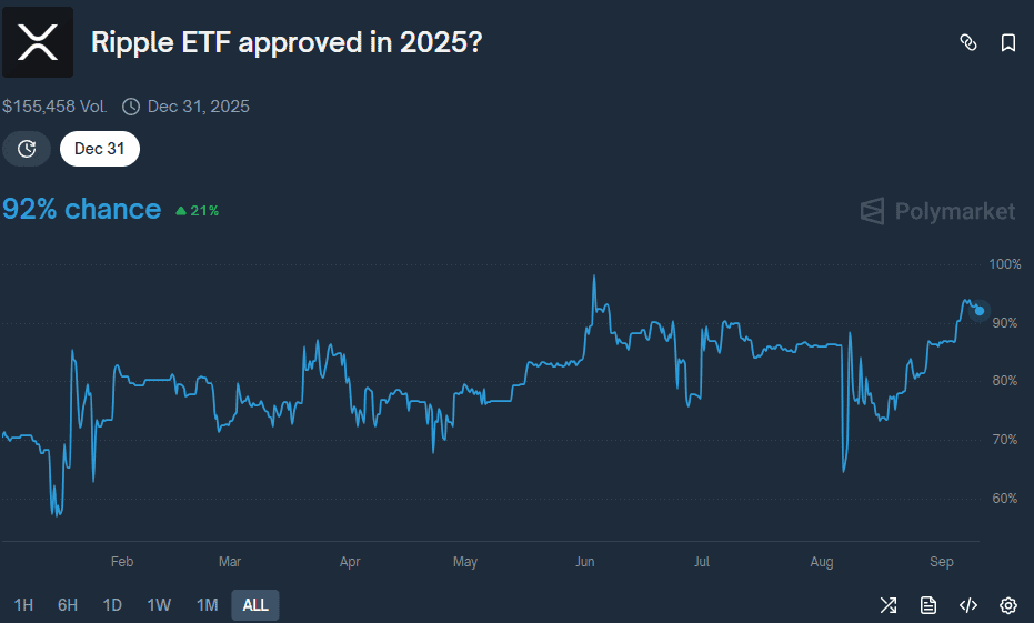 XRP Faces Mixed Signals as Exchange Reserves Surge