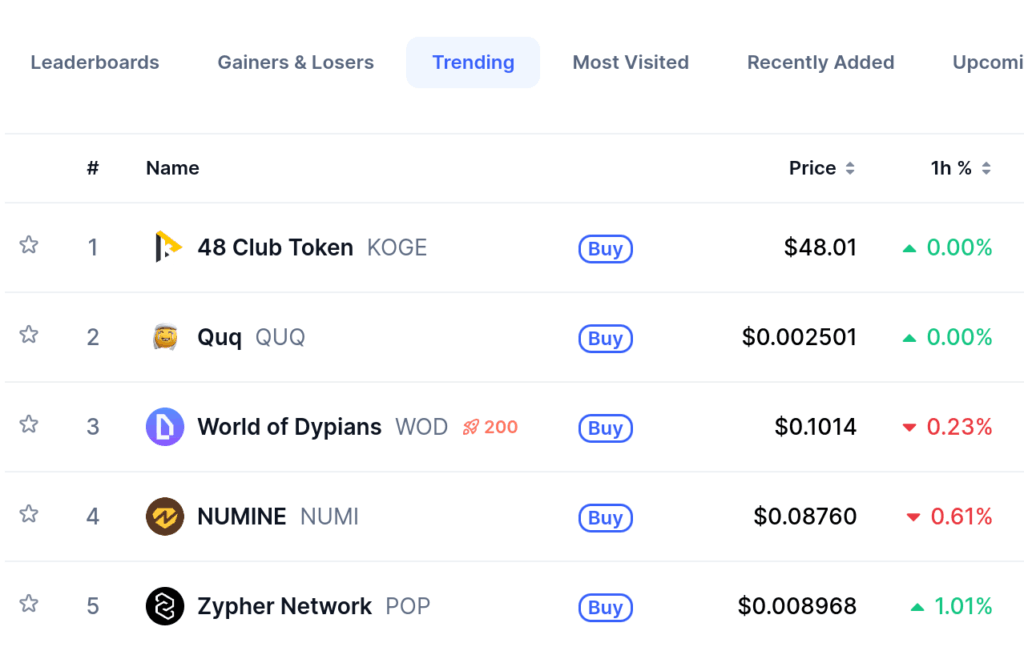 Top Five Trending Coins for September 28: KOGE, QUQ, WOD, NUMI, and FORM