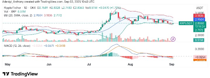 XRP (XRP/USDT) Defending $2.71: Can Bulls Hold Above Support for the Next Breakout?