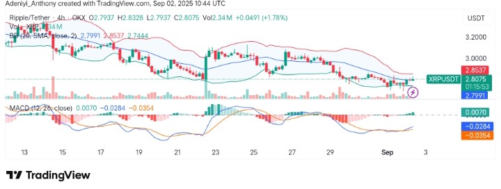 XRP (XRP/USDT) Defending $2.71: Can Bulls Hold Above Support for the Next Breakout?