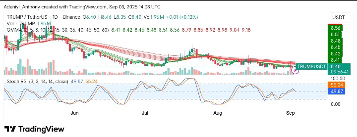OFFICIAL TRUMP (TRUMP/USDT) Struggles for Breakout Amid Narrow Consolidation