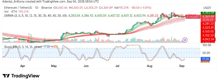 Ethereum (ETH/USDT) Faces Key Support as Momentum Slows: Will a Trend Reversal Occur?