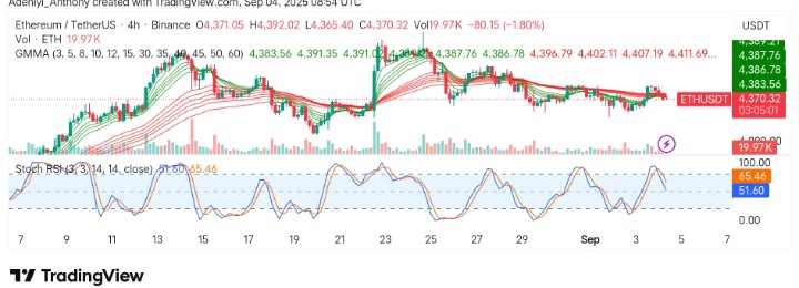 Ethereum (ETH/USDT) Faces Key Support as Momentum Slows: Will a Trend Reversal Occur?