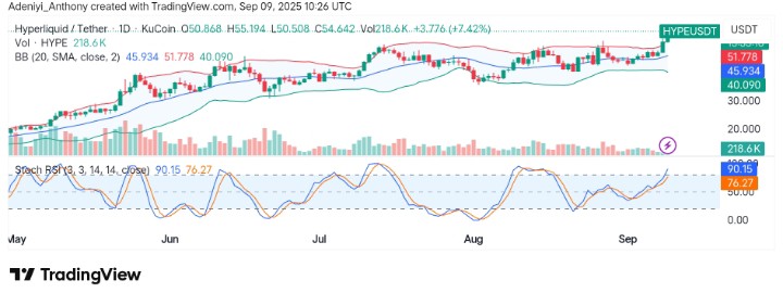 HyperLiquid (HYPE/USDT) Targets More Gains Amid Rising Momentum