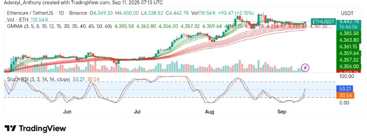 Ethereum (ETH/USDT) Nears Critical Resistance Level: What's Next?