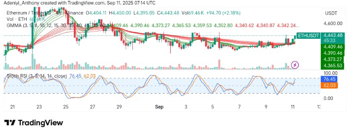 Ethereum (ETH/USDT) Nears Critical Resistance Level: What's Next?