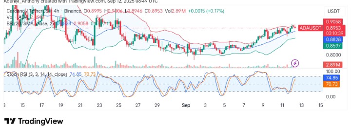 Cardano (ADA/USDT) Targets Immediate Resistance Amid Rising Momentum