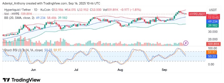 Hyperliquid (HYPE/USDT) Bullish Run: Continuation or Reversal in the Making?