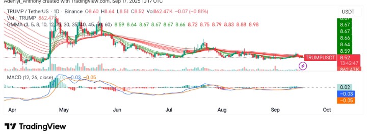 OFFICIAL TRUMP (TRUMP/USDT) Faces Critical Price Consolidation: What’s Next?