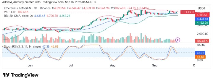 Ethereum (ETH/USDT) Displays Bullish Continuation Signal Despite Proximity to Key Resistance Level