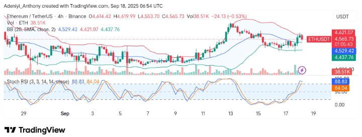 Ethereum (ETH/USDT) Displays Bullish Continuation Signal Despite Proximity to Key Resistance Level