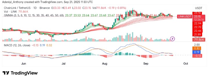 Chainlink (LINK/USDT) Navigating the Current Consolidation Zone as Breakout Levels Lie Ahead