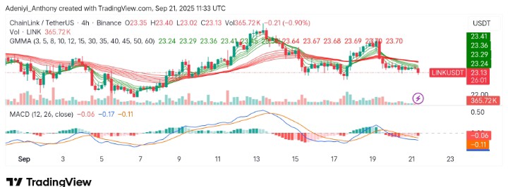 Chainlink (LINK/USDT) Navigating the Current Consolidation Zone as Breakout Levels Lie Ahead