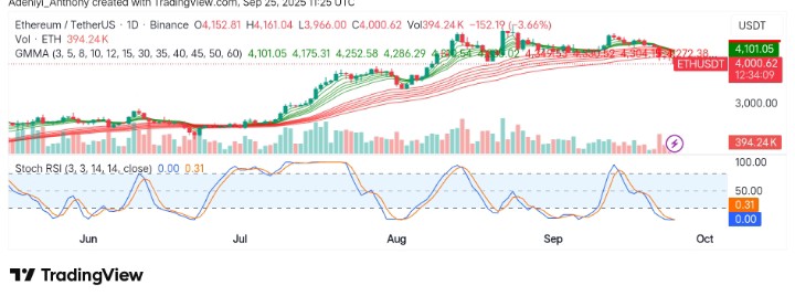 Ethereum (ETH/USDT) Poised for a Rebound or Heading for Further Consolidation?