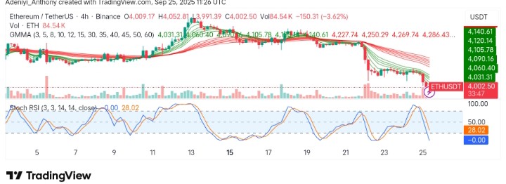 Ethereum (ETH/USDT) Poised for a Rebound or Heading for Further Consolidation?