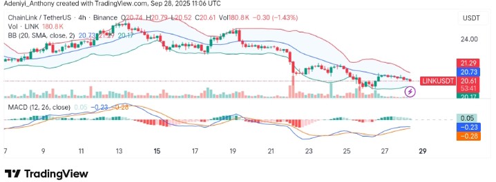 ChainLink (LINK/USDT) Encounters Critical Support Test Amid Growing Market Volatility