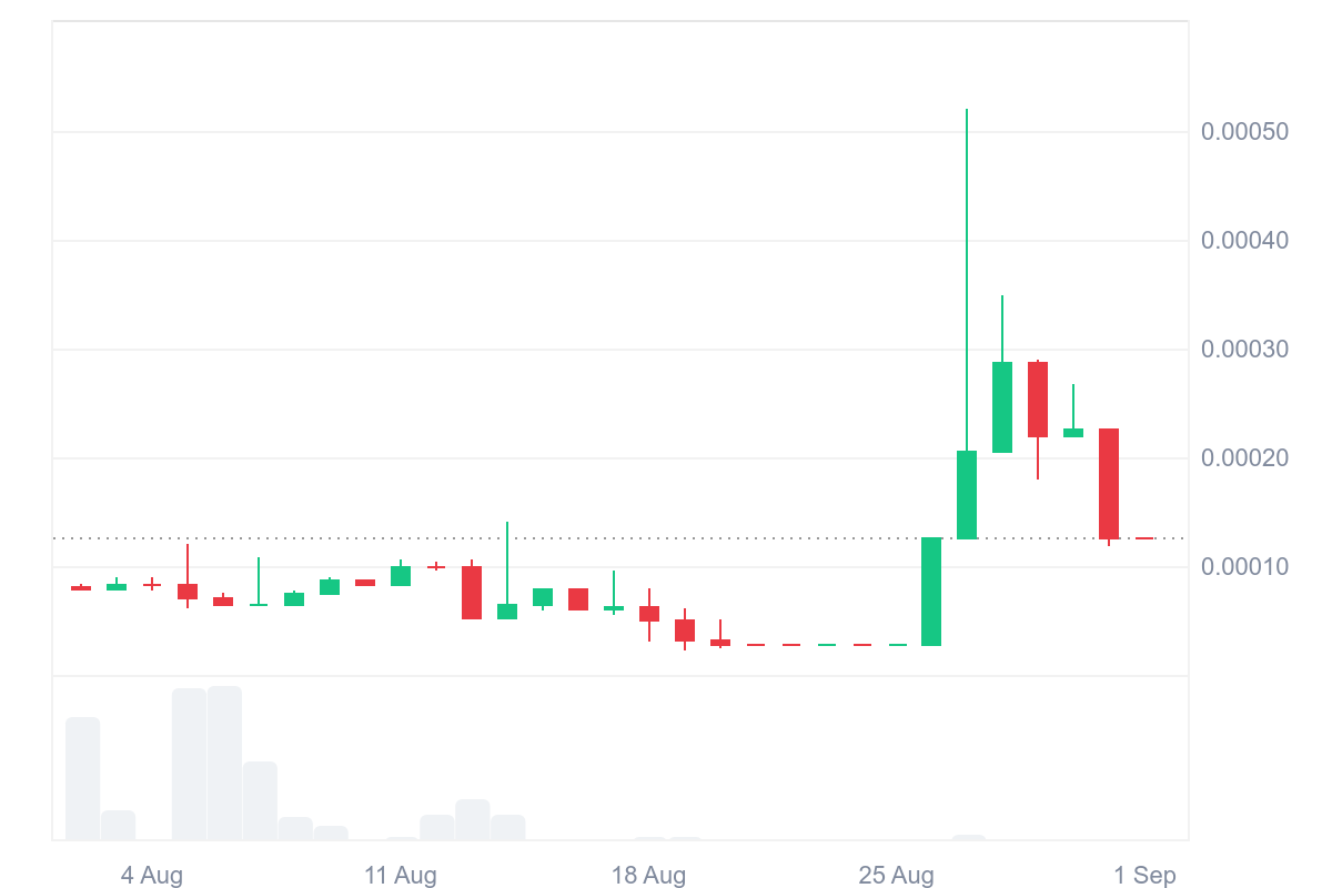 Tamadoge (TAMA/USD) Bullish Momentum May Regroup at $0.00012