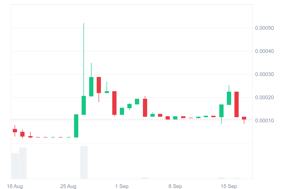 Tamadoge (TAMA/USD): Signs of a Potential Bounce
