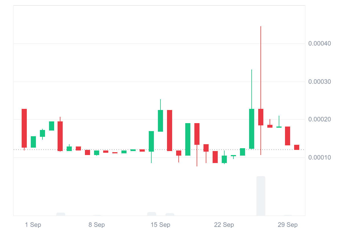 Tamadoge (TAMA/USD) Preparing for Another Bullish Cycle