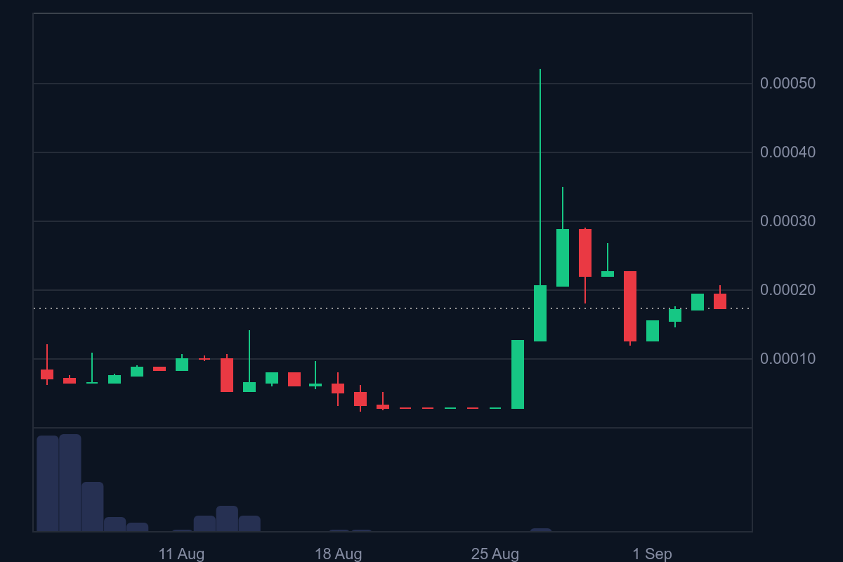 Tamadoge (TAMA/USD) Struggles to Overcome $0.00017 Barrier